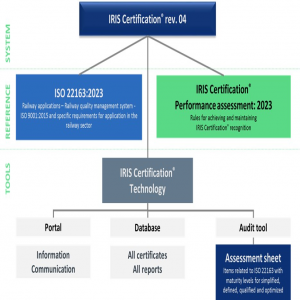 ISO 22163:2023升版指南